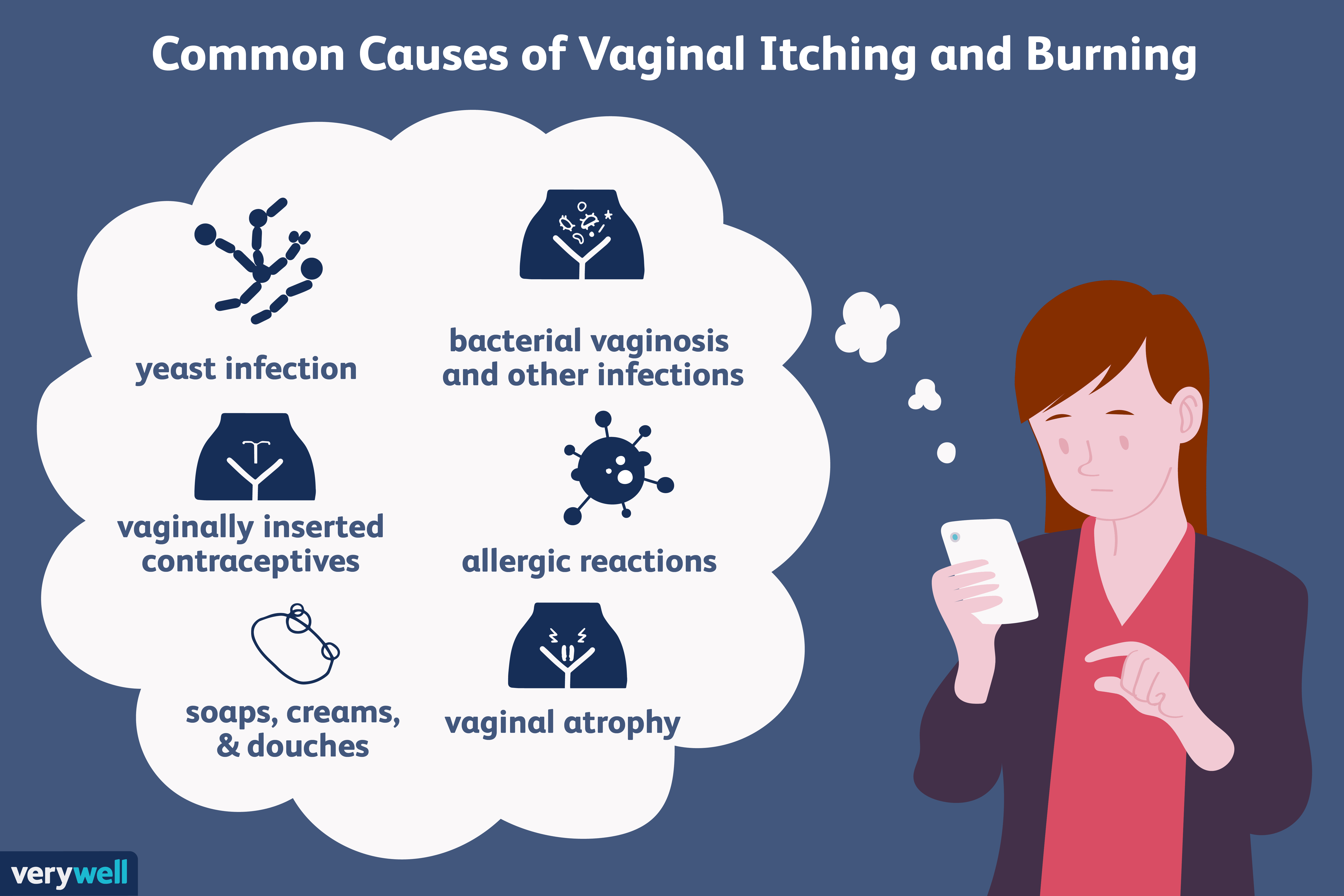 Genital Infections 2 causes of genital infections